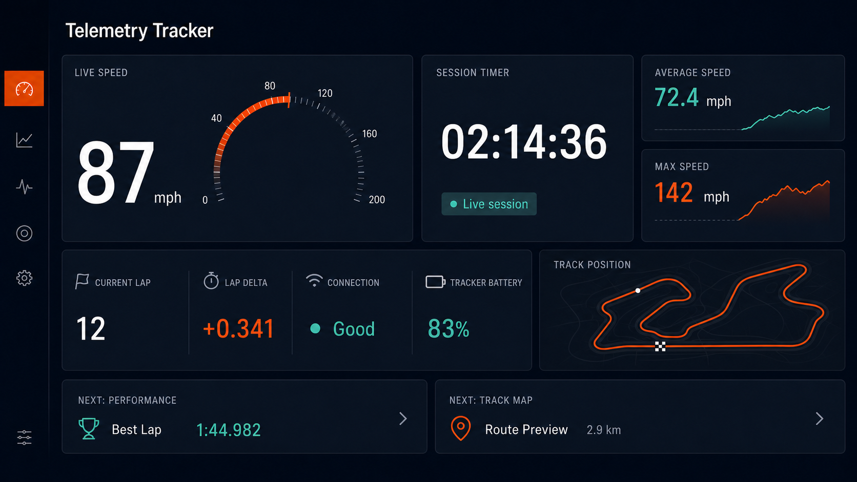 Illustrative Telemetry Tracker desktop dashboard with live speed, session timer, lap times, and a GPS track map