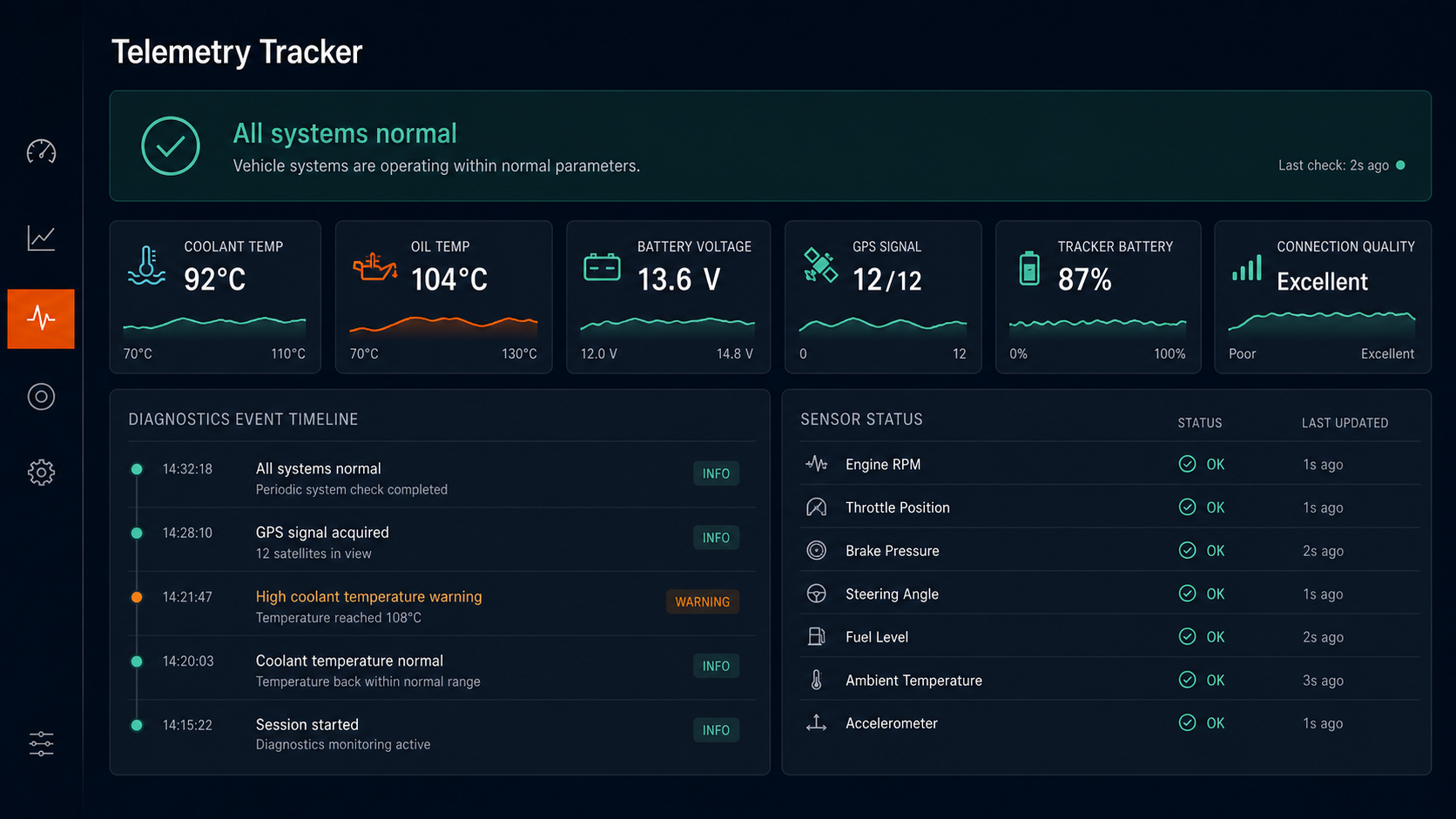 Illustrative Telemetry Tracker diagnostics view with tracker and vehicle health metrics